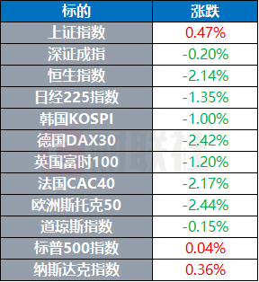 中东冲突引爆全球市场震荡
