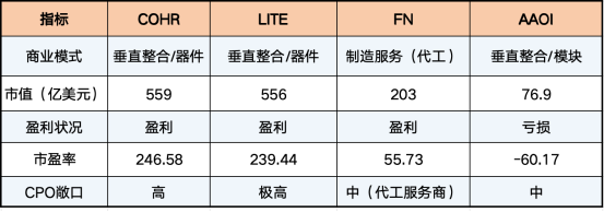 英伟达40亿美元押注光互联