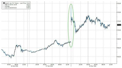 白宫将推分阶段措施稳油价