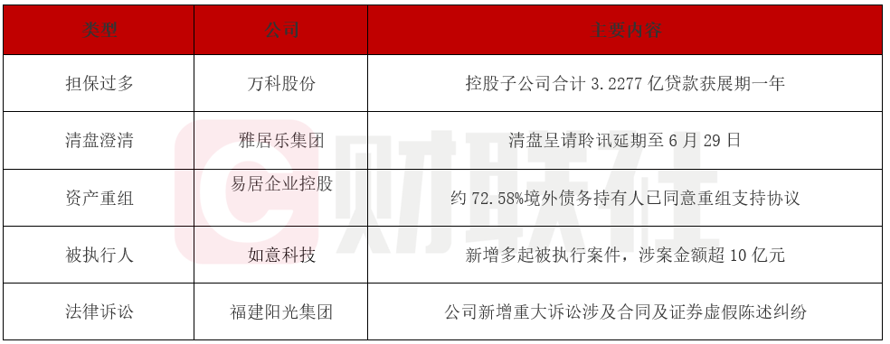 万科3.23亿元贷款成功展期