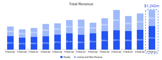 Arm成美股最强50新焦点