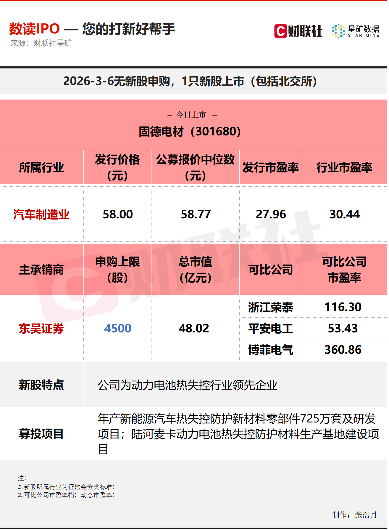 固德电材今日上市 新能源汽车细分龙头受瞩目
