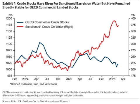 中东战火推高油价，俄油成抢手货