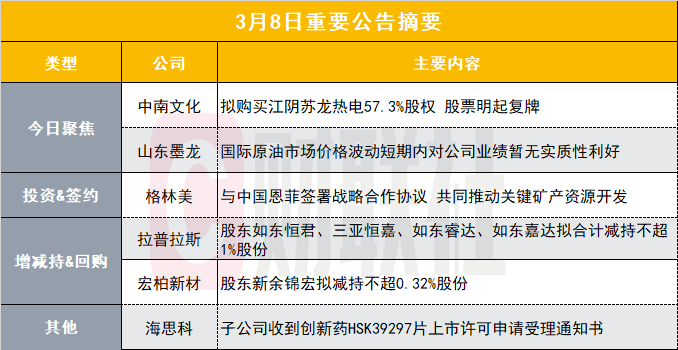 海思科创新药申报获受理