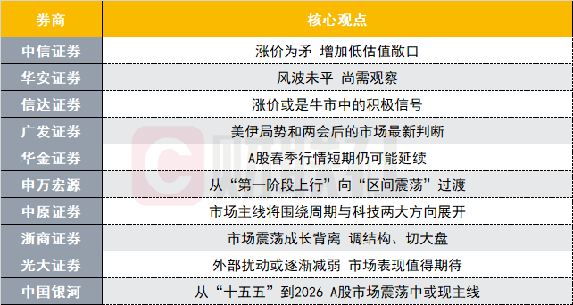 券商集体看好涨价主线-第1张图片-腾赚网