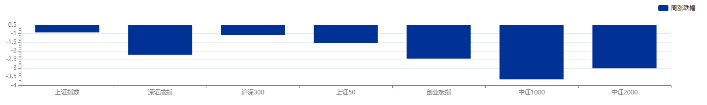 理财产品业绩基准全面换锚