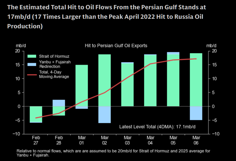 霍尔木兹海峡几近瘫痪-第1张图片-腾赚网