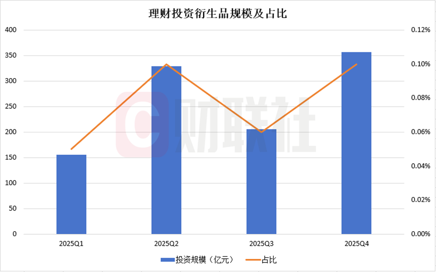 银行理财加码套利策略