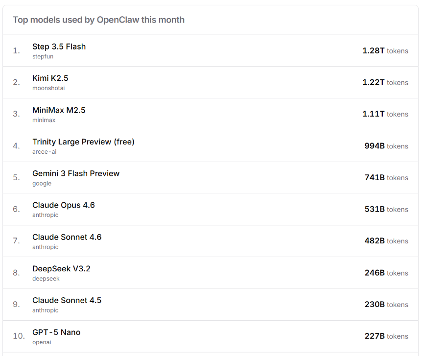 国产大模型领跑AI龙虾热潮 云端部署需求暴涨