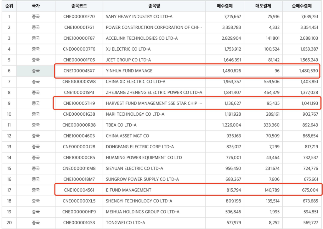 韩资狂扫中国AI与创新药ETF