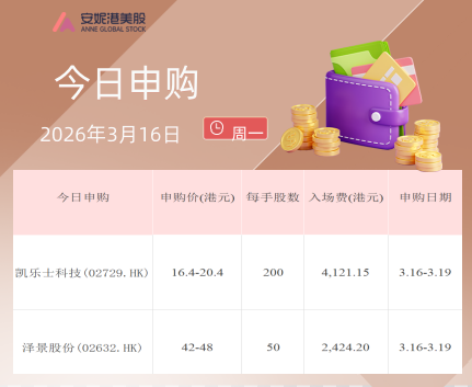 凯乐士与泽景同日港股招股