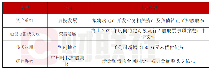 京投发展拟出售地产业务