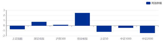 中小银行理财整改节奏松动