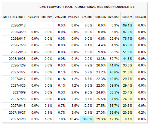 布伦特原油三连涨破100美元