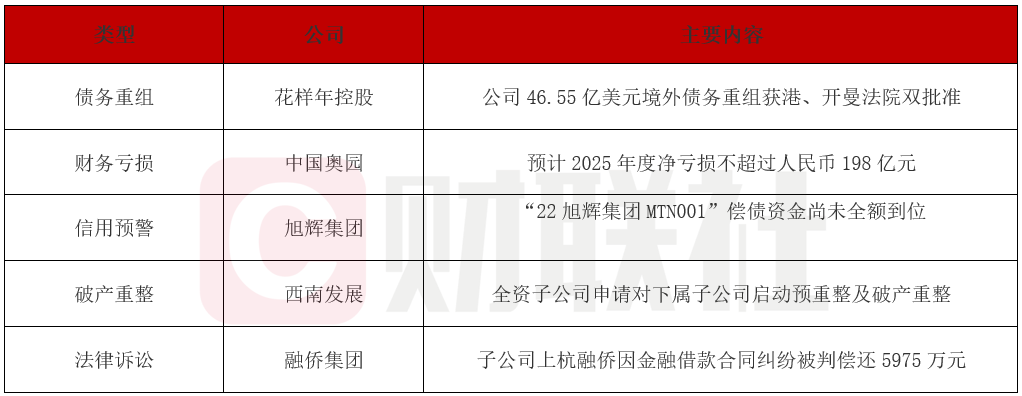 五家房企债务危机集中爆发