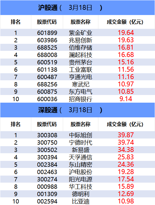 多路资金博弈存储芯片股 游资联手量化抢筹金开新能