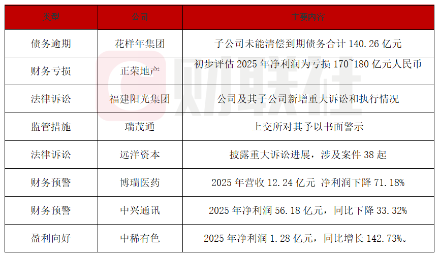 多家房企债务违约超百亿