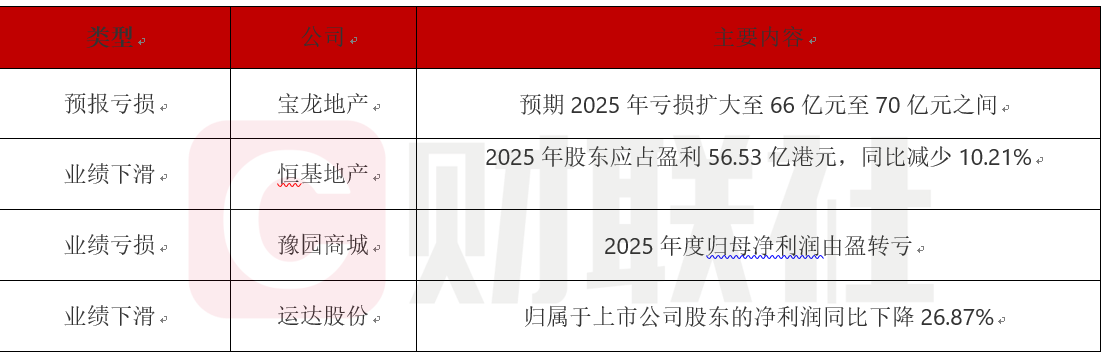 宝龙地产2025年预亏近70亿元