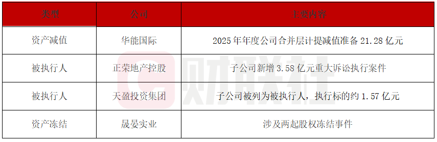 华能国际2025年净利大涨42%