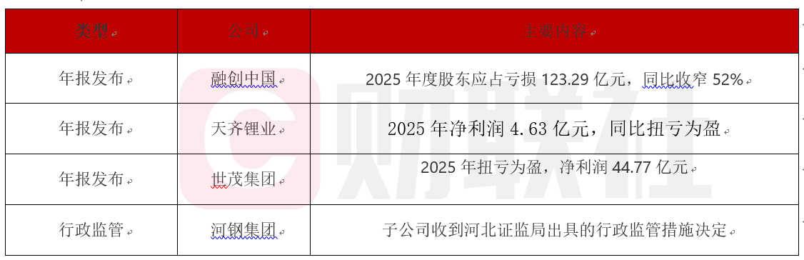 天齐锂业2025年扭亏为盈