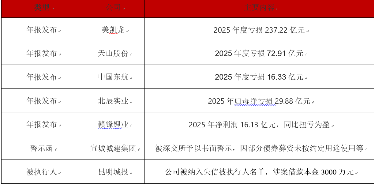 红星美凯龙2025年巨亏237亿