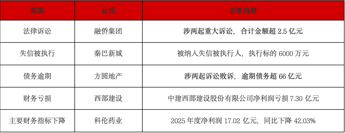 融侨集团资不抵债陷巨额诉讼