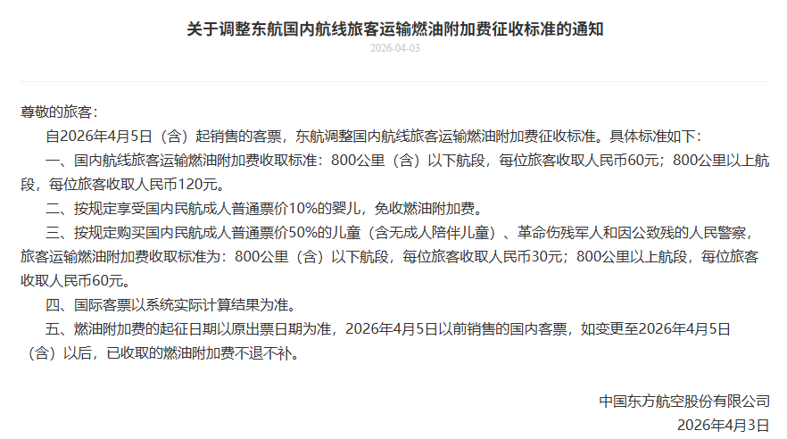 东航上航4月5日起上调燃油附加费