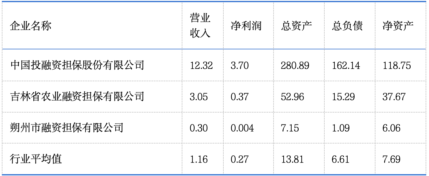 中证信用2025年净利润增长3.12%