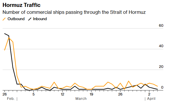 霍尔木兹海峡通航回暖