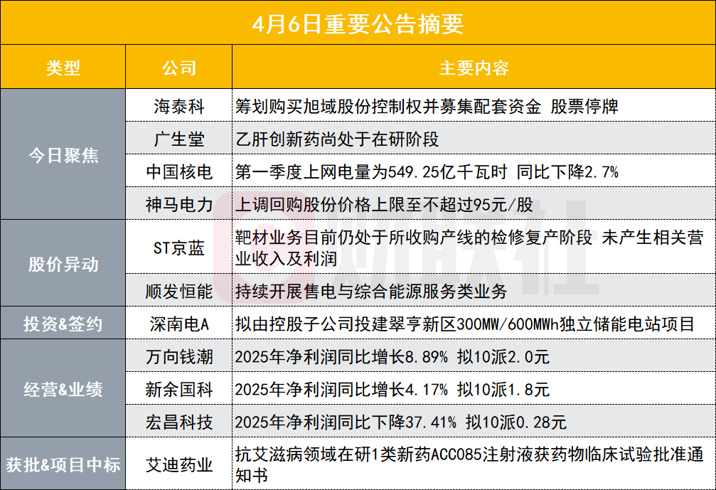 新能源汽车概念股筹划收购资产停牌 盘后公告集锦