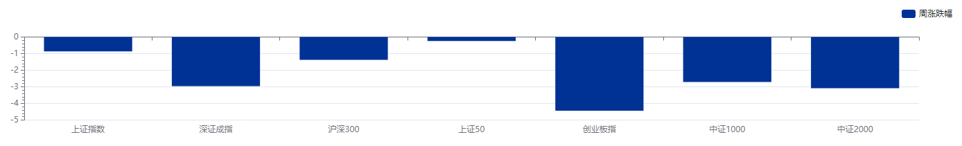 银行代理业务收入暴增241%