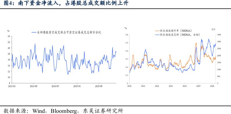 港股承压南向资金缩量