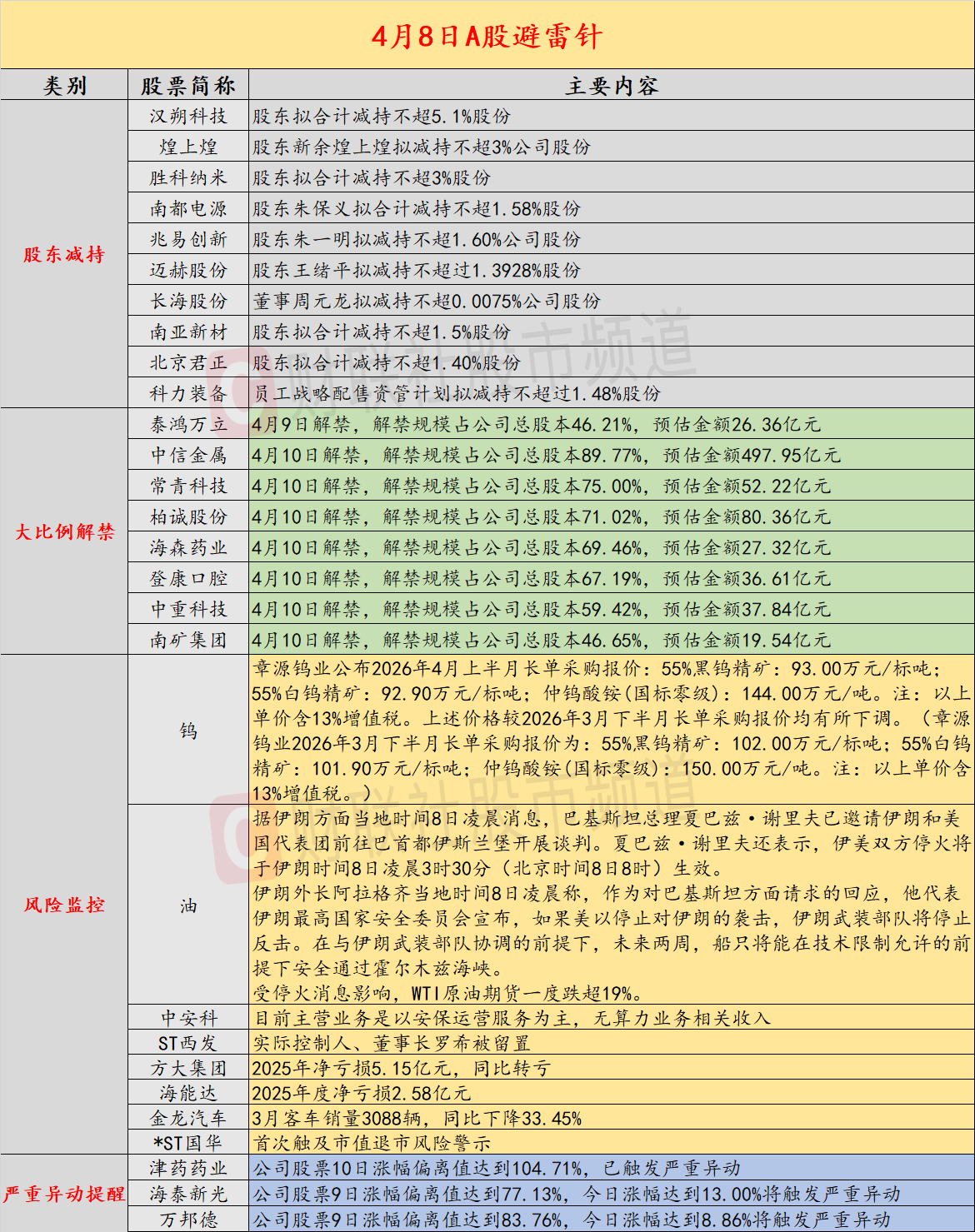 伊美停火致油价暴跌19%