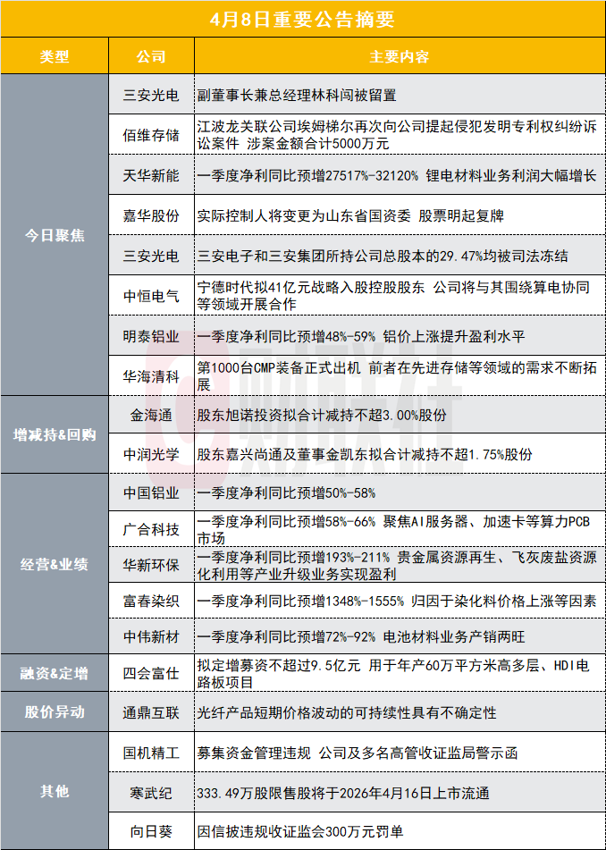 600亿LED芯片龙头盘后公告：副董事长兼总经理被留置