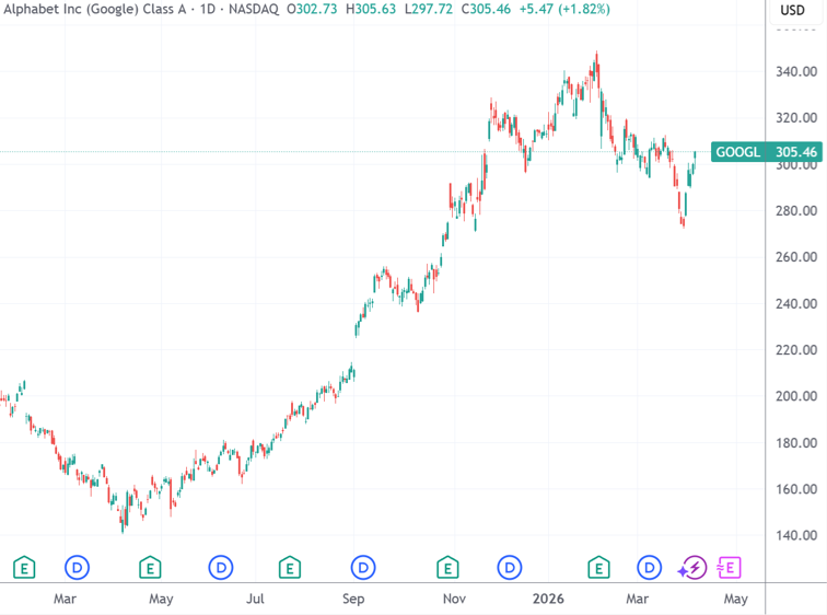 谷歌CEO桑达尔·皮查伊：2027年将成为AI重塑生产方式的关键拐点