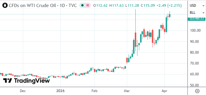 欧佩克原油产量创40年最大跌幅