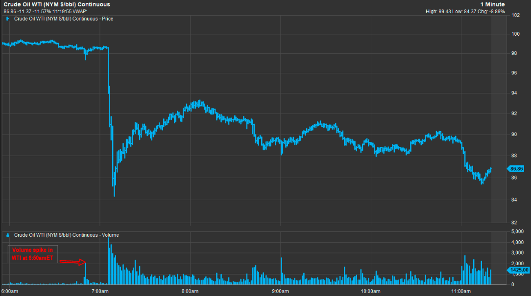 白宫禁员工利用内幕信息炒期货