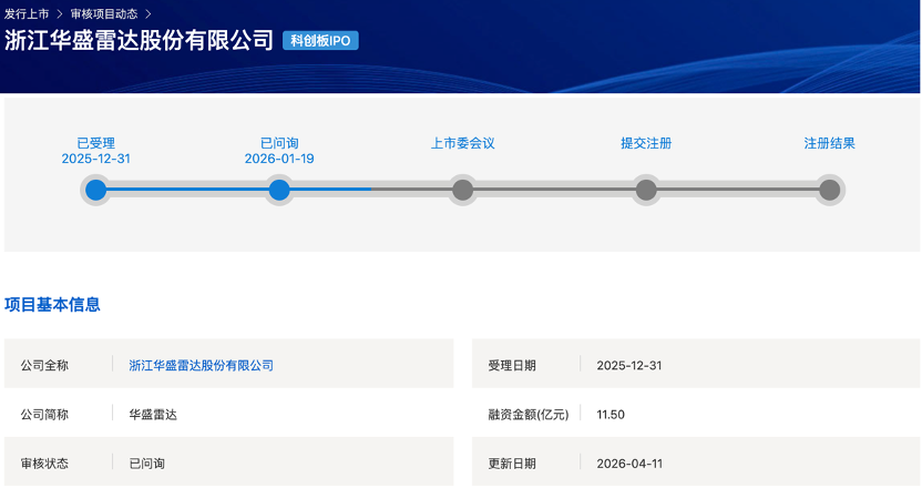 华盛雷达冲刺科创板