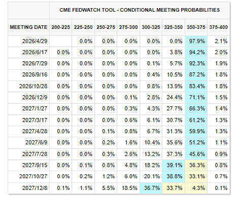 美伊停火难阻通胀高企