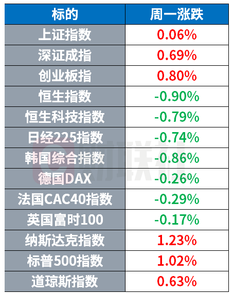 美股收复失地油价冲高回落