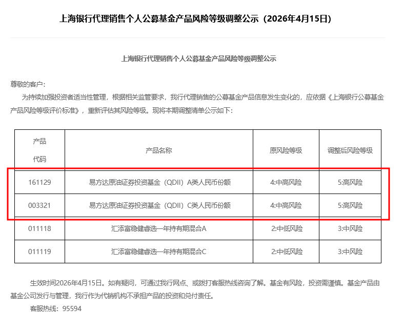 多家银行紧急上调基金风险等级