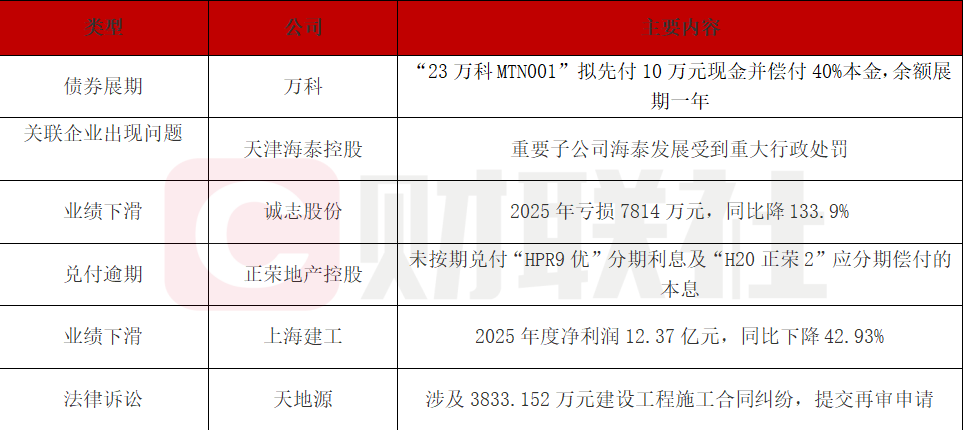 万科债券展期方案落地