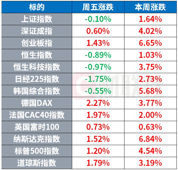 霍尔木兹海峡开放引爆全球市场