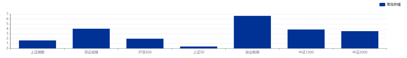 公募薪酬新规绑定长期业绩