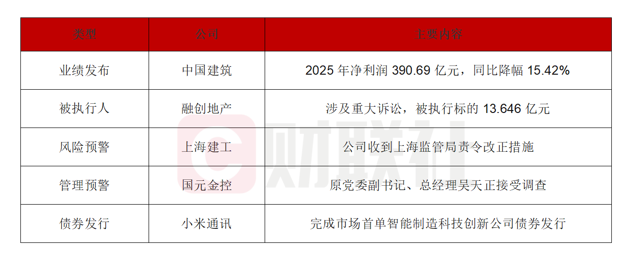 小米发行首单智能制造科创债