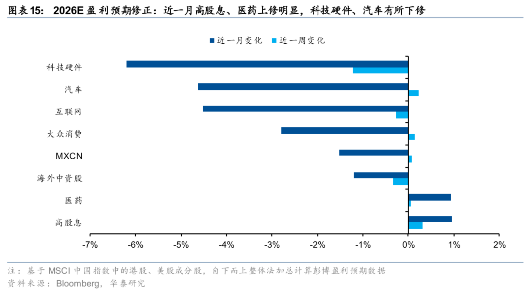 港股情绪回暖资金回流