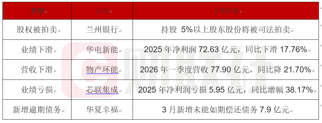 兰州银行超两成股份被质押冻结