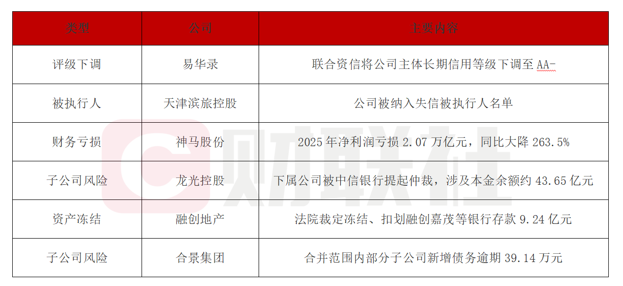 易华录信用下调至AA-面临*ST风险