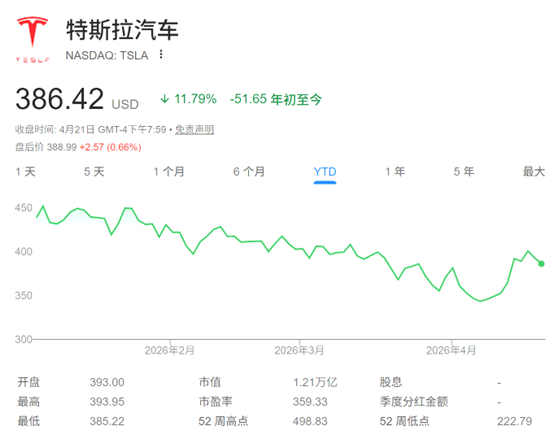 特斯拉Q1财报今晚揭晓，AI与FSD成焦点