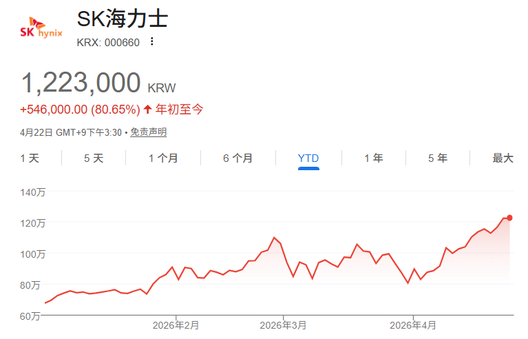 SK海力士豪掷128亿美元建AI封装新厂